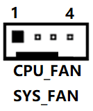 CPU FAN と SYS FAN ヘッダ